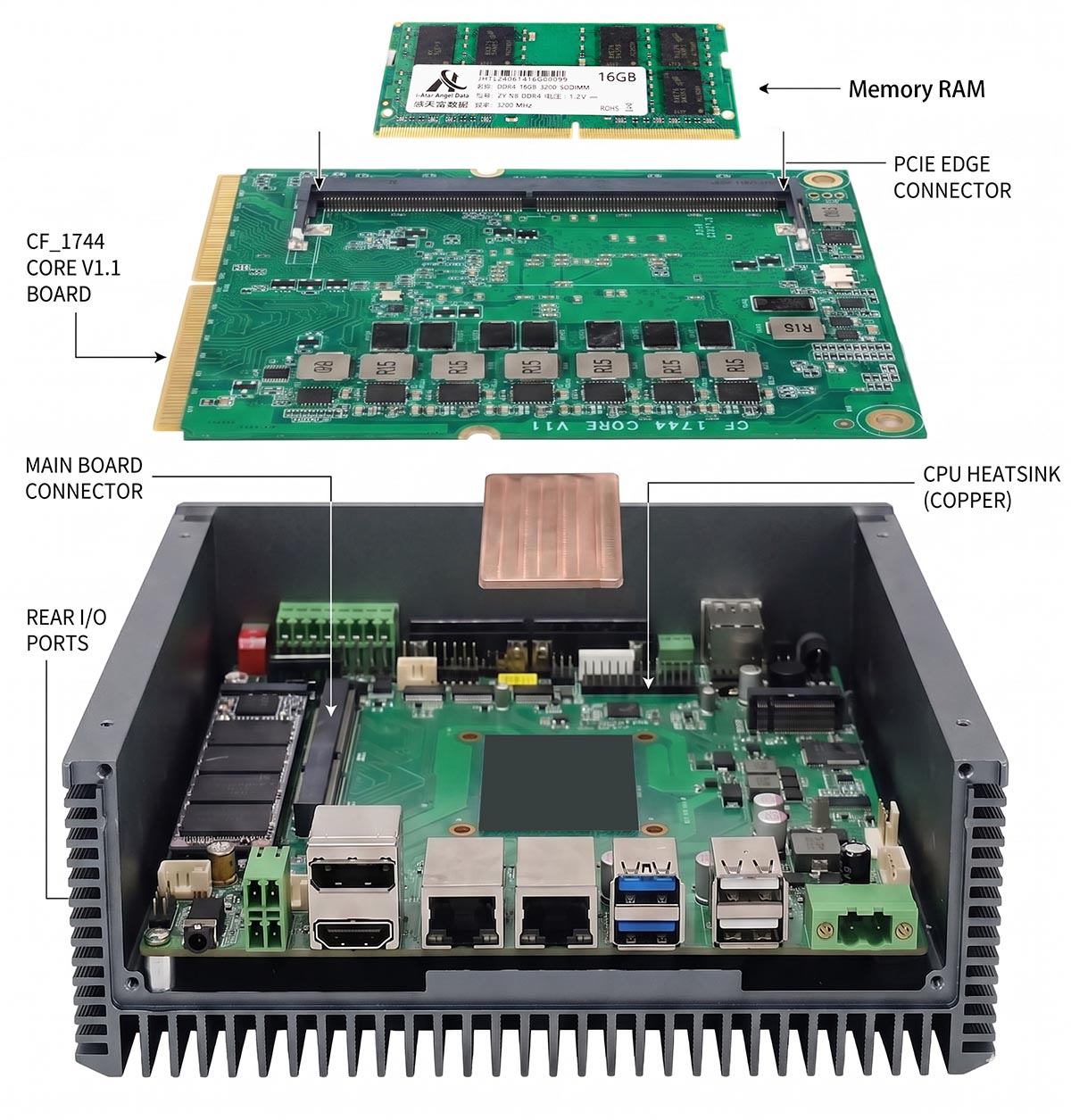 BITECH AX-130BT modular mainboard: replaceable Intel 4th to 14th Gen Core compute with stable CAN, RS-485 and LAN carrier I/O