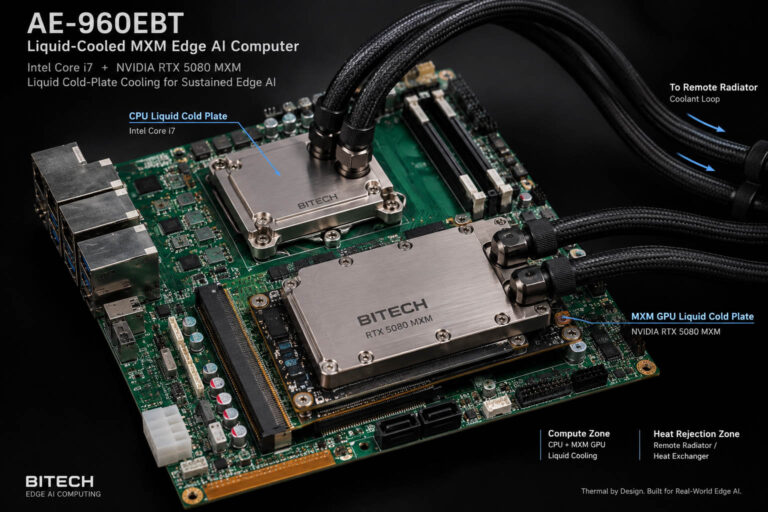 AE-960EBT liquid-cooled MXM Edge AI computer with Intel Core i7 and NVIDIA RTX GPU
